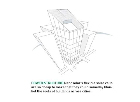 Nanosolar Powersheet