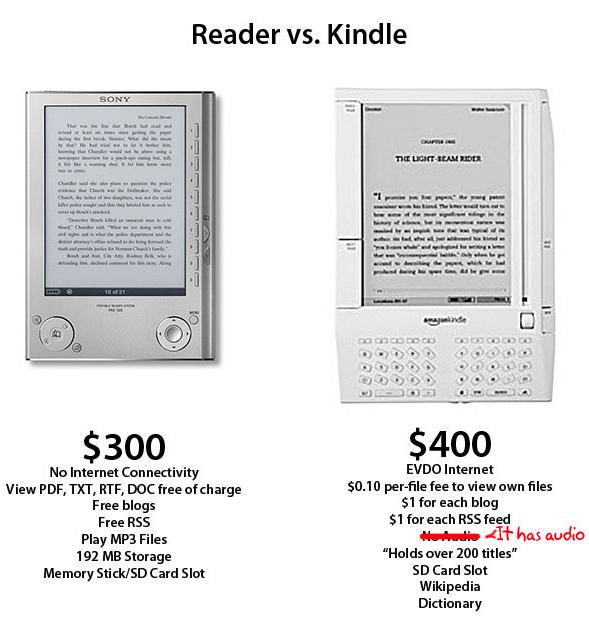 amazon Kindle vs sony reader
