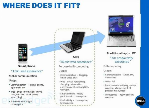 dell E Mini Notebook