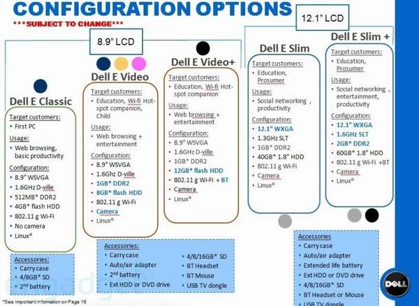 dell E Mini Notebook
