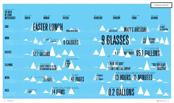 The Obsessives PRINT Magazine