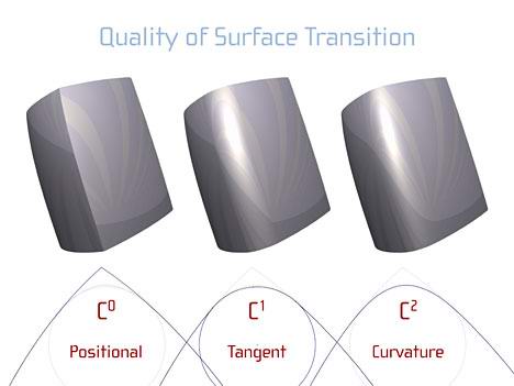 surface continuity