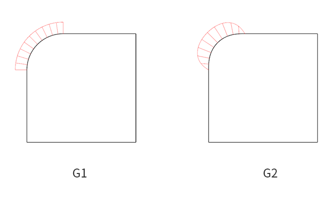 the art of rounded corner